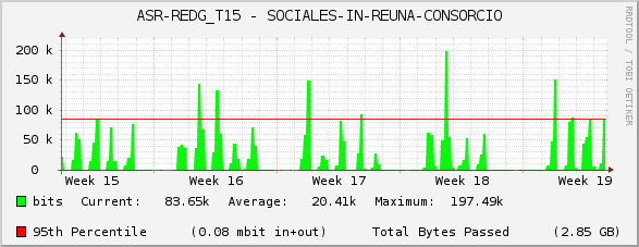 ASR-REDG_T15 - SOCIALES-IN-REUNA-CONSORCIO