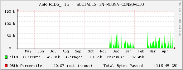 ASR-REDG_T15 - SOCIALES-IN-REUNA-CONSORCIO