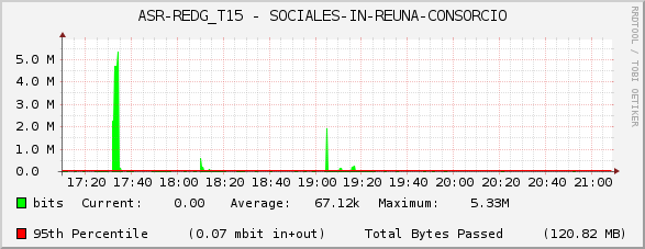 ASR-REDG_T15 - SOCIALES-IN-REUNA-CONSORCIO