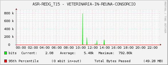 ASR-REDG_T15 - VETERINARIA-IN-REUNA-CONSORCIO