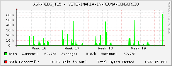 ASR-REDG_T15 - VETERINARIA-IN-REUNA-CONSORCIO