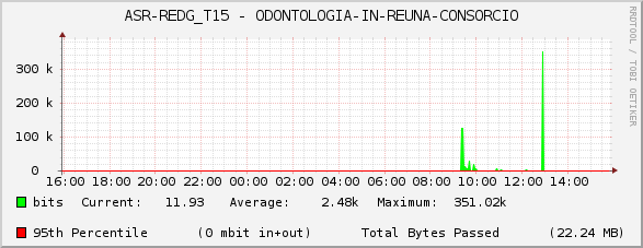ASR-REDG_T15 - ODONTOLOGIA-IN-REUNA-CONSORCIO