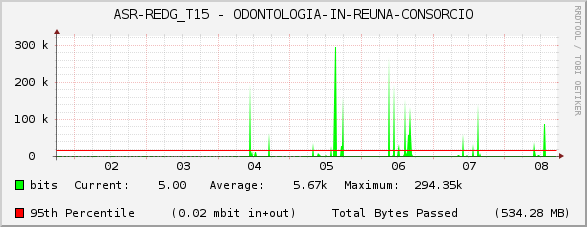 ASR-REDG_T15 - ODONTOLOGIA-IN-REUNA-CONSORCIO