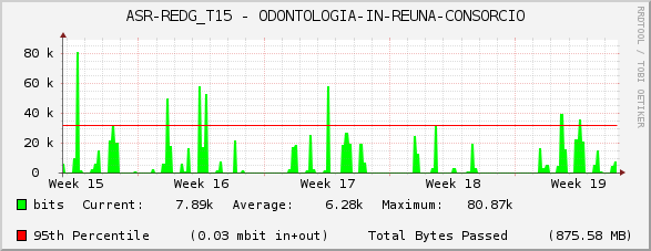 ASR-REDG_T15 - ODONTOLOGIA-IN-REUNA-CONSORCIO