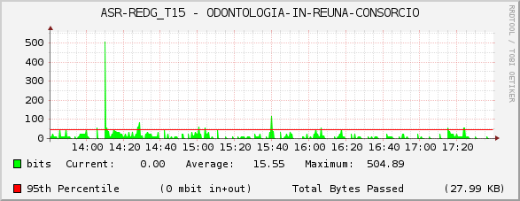 ASR-REDG_T15 - ODONTOLOGIA-IN-REUNA-CONSORCIO