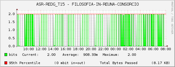 ASR-REDG_T15 - FILOSOFIA-IN-REUNA-CONSORCIO