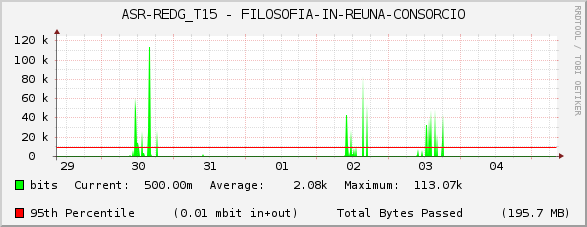 ASR-REDG_T15 - FILOSOFIA-IN-REUNA-CONSORCIO