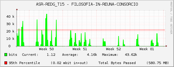 ASR-REDG_T15 - FILOSOFIA-IN-REUNA-CONSORCIO