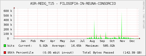 ASR-REDG_T15 - FILOSOFIA-IN-REUNA-CONSORCIO