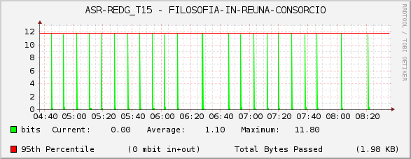 ASR-REDG_T15 - FILOSOFIA-IN-REUNA-CONSORCIO