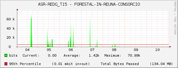ASR-REDG_T15 - FORESTAL-IN-REUNA-CONSORCIO