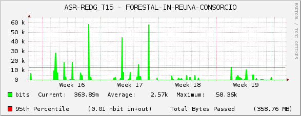 ASR-REDG_T15 - FORESTAL-IN-REUNA-CONSORCIO