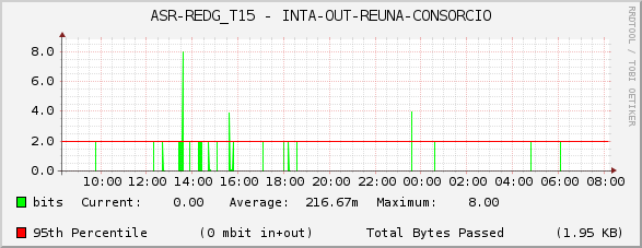 ASR-REDG_T15 - INTA-OUT-REUNA-CONSORCIO