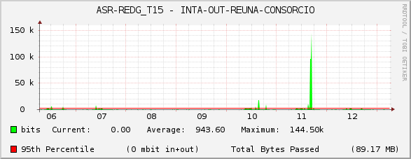 ASR-REDG_T15 - INTA-OUT-REUNA-CONSORCIO