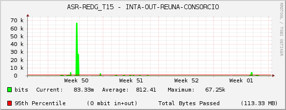 ASR-REDG_T15 - INTA-OUT-REUNA-CONSORCIO