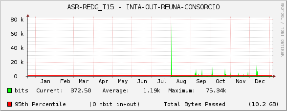 ASR-REDG_T15 - INTA-OUT-REUNA-CONSORCIO