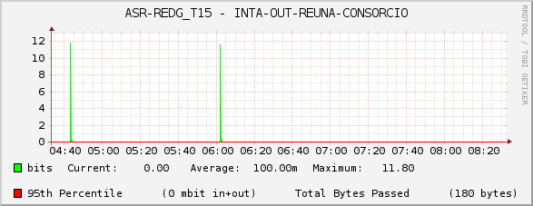 ASR-REDG_T15 - INTA-OUT-REUNA-CONSORCIO