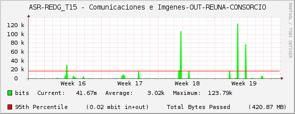 ASR-REDG_T15 - Comunicaciones e Imágenes-OUT-REUNA-CONSORCIO