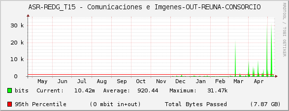 ASR-REDG_T15 - Comunicaciones e Imágenes-OUT-REUNA-CONSORCIO