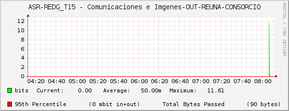 ASR-REDG_T15 - Comunicaciones e Imágenes-OUT-REUNA-CONSORCIO