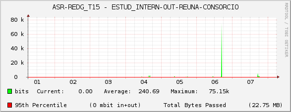 ASR-REDG_T15 - ESTUD_INTERN-OUT-REUNA-CONSORCIO