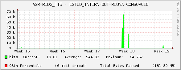 ASR-REDG_T15 - ESTUD_INTERN-OUT-REUNA-CONSORCIO