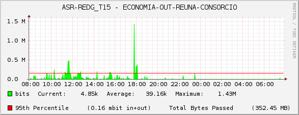ASR-REDG_T15 - ECONOMIA-OUT-REUNA-CONSORCIO