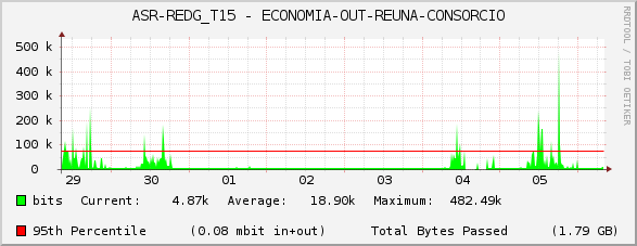 ASR-REDG_T15 - ECONOMIA-OUT-REUNA-CONSORCIO