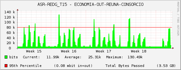 ASR-REDG_T15 - ECONOMIA-OUT-REUNA-CONSORCIO