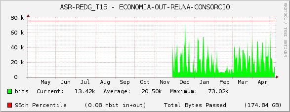 ASR-REDG_T15 - ECONOMIA-OUT-REUNA-CONSORCIO