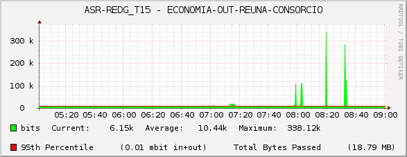 ASR-REDG_T15 - ECONOMIA-OUT-REUNA-CONSORCIO