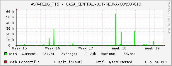 ASR-REDG_T15 - CASA_CENTRAL-OUT-REUNA-CONSORCIO