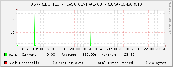 ASR-REDG_T15 - CASA_CENTRAL-OUT-REUNA-CONSORCIO