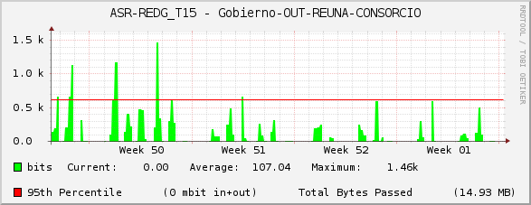 ASR-REDG_T15 - Gobierno-OUT-REUNA-CONSORCIO