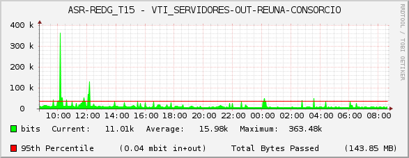 ASR-REDG_T15 - VTI_SERVIDORES-OUT-REUNA-CONSORCIO