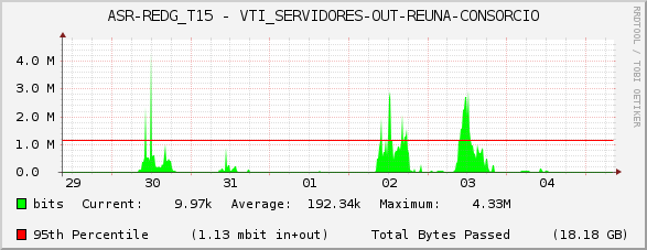 ASR-REDG_T15 - VTI_SERVIDORES-OUT-REUNA-CONSORCIO