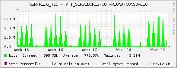 ASR-REDG_T15 - VTI_SERVIDORES-OUT-REUNA-CONSORCIO
