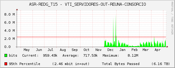 ASR-REDG_T15 - VTI_SERVIDORES-OUT-REUNA-CONSORCIO
