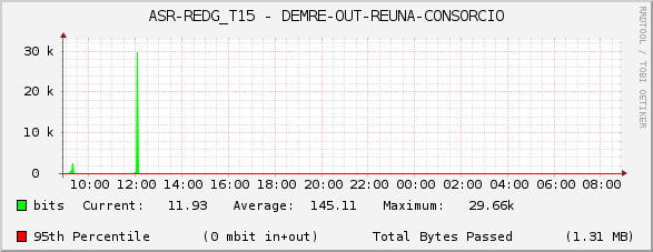 ASR-REDG_T15 - DEMRE-OUT-REUNA-CONSORCIO