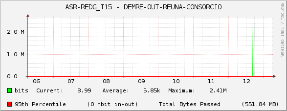 ASR-REDG_T15 - DEMRE-OUT-REUNA-CONSORCIO