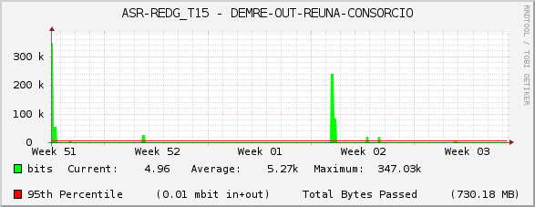 ASR-REDG_T15 - DEMRE-OUT-REUNA-CONSORCIO