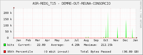 ASR-REDG_T15 - DEMRE-OUT-REUNA-CONSORCIO