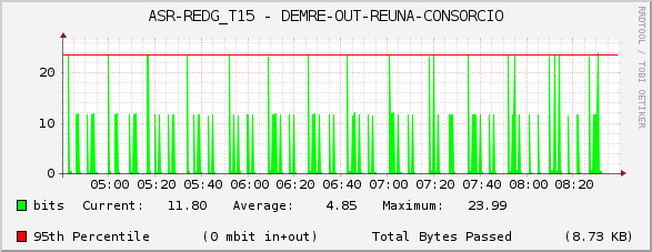 ASR-REDG_T15 - DEMRE-OUT-REUNA-CONSORCIO