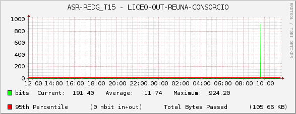 ASR-REDG_T15 - LICEO-OUT-REUNA-CONSORCIO