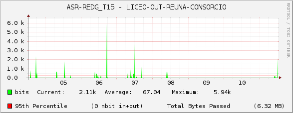 ASR-REDG_T15 - LICEO-OUT-REUNA-CONSORCIO