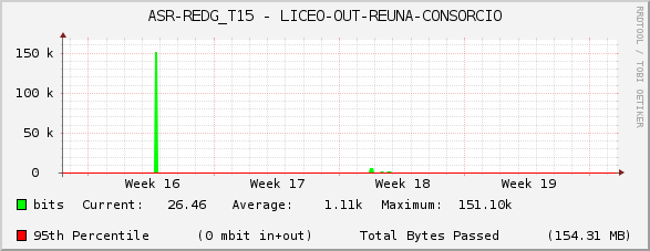 ASR-REDG_T15 - LICEO-OUT-REUNA-CONSORCIO