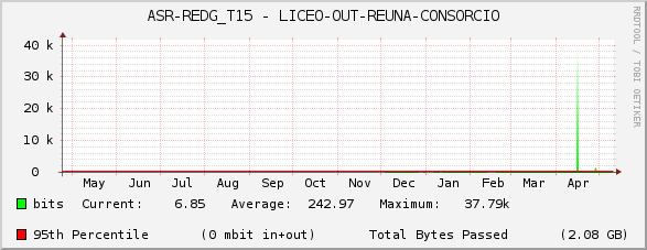 ASR-REDG_T15 - LICEO-OUT-REUNA-CONSORCIO