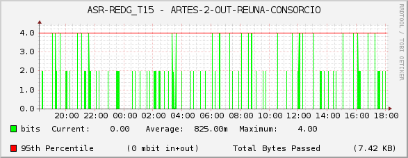 ASR-REDG_T15 - ARTES-2-OUT-REUNA-CONSORCIO