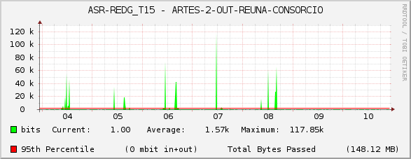 ASR-REDG_T15 - ARTES-2-OUT-REUNA-CONSORCIO