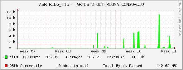 ASR-REDG_T15 - ARTES-2-OUT-REUNA-CONSORCIO